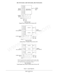 MC74VHC4053DR2 Datasheet Pagina 2