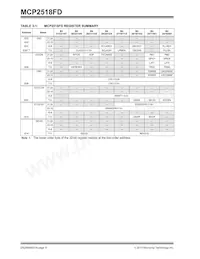 MCP2518FDT-H/QBB Datasheet Pagina 8