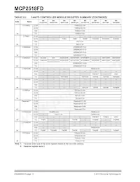 MCP2518FDT-H/QBB Datasheet Pagina 10