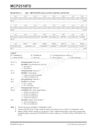 MCP2518FDT-H/QBB數據表 頁面 16