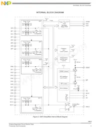 MCZ33972EWR2 Datasheet Pagina 3