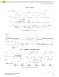 MCZ33972EWR2 Datasheet Pagina 9