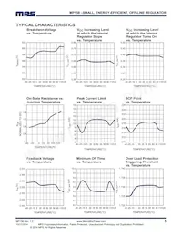 MP158GS Datasheet Pagina 5