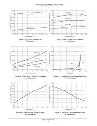 NCP1002PG Datasheet Pagina 6