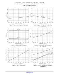 NCP1014APL100R2G Datasheet Pagina 7