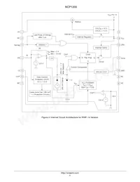 NCP1205DR2G Datasheet Pagina 5