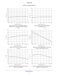 NCP1240ED065R2G Datasheet Pagina 13