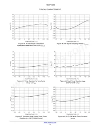 NCP1240ED065R2G Datasheet Pagina 14