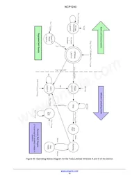 NCP1240ED065R2G Datasheet Pagina 16