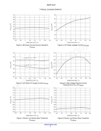 NCP1247DD100R2G Datasheet Page 8