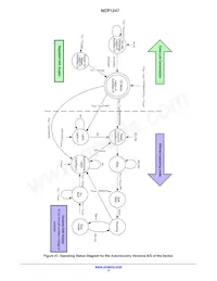 NCP1247DD100R2G Datenblatt Seite 17