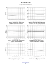 NCP1365ACBAXDR2G Datenblatt Seite 13