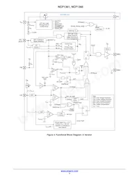 NCP1366EABAYDR2G Datasheet Page 3