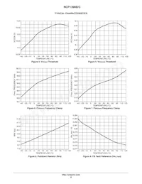 NCP1398CDR2G Datasheet Pagina 8