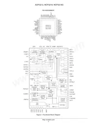 NCP3218MNR2G Datenblatt Seite 2