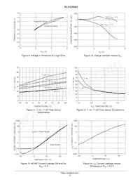 NLAS4684FCT1 Datasheet Pagina 8