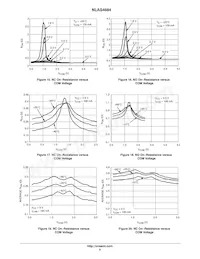 NLAS4684FCT1 Datasheet Pagina 9