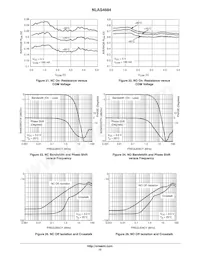 NLAS4684FCT1 Datasheet Pagina 10