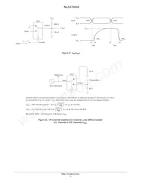 NLAST4053DTR2G Datenblatt Seite 11