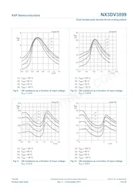 NX3DV3899HR Datasheet Pagina 9