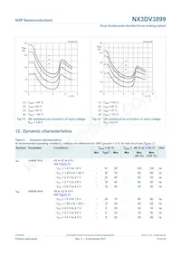 NX3DV3899HR Datasheet Pagina 10