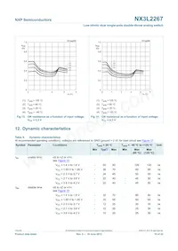 NX3L2267GM Datasheet Pagina 10