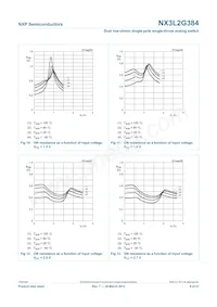 NX3L2G384GD Datasheet Pagina 9