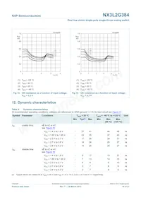 NX3L2G384GD Datasheet Pagina 10