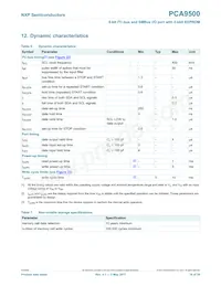 PCA9500D Datasheet Pagina 18