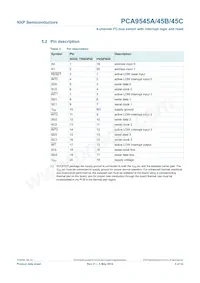 PCA9545AD Datasheet Pagina 5