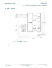 PCA9575PW1 Datasheet Pagina 4