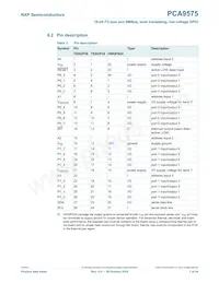 PCA9575PW1 Datasheet Pagina 7