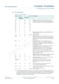 PCA9665PW/S911 Datasheet Page 5