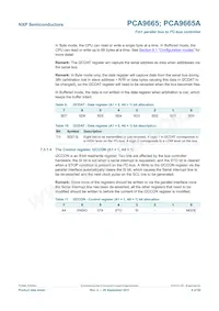 PCA9665PW/S911 Datasheet Page 9