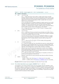 PCA9665PW/S911 Datasheet Page 11