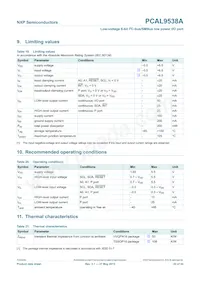 PCAL9538ABS Datasheet Page 22