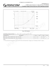 PI3HDMI412-AZHE Datasheet Pagina 5