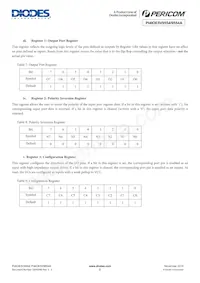 PI4IOE5V9554LEX數據表 頁面 8