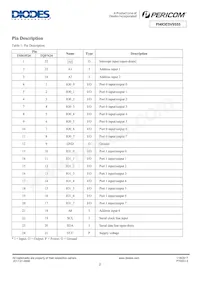 PI4IOE5V9555LE Datasheet Pagina 2