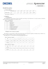 PI4IOE5V9555LE Datasheet Pagina 7