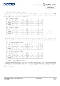 PI4IOE5V9555LE Datasheet Page 8