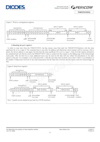 PI4IOE5V9555LE Datasheet Pagina 11