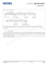 PI4IOE5V9555LE Datasheet Pagina 12