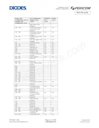 PI7C9X111SLBFDE Datasheet Page 21