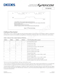 PI7C9X752FAE Datasheet Page 11