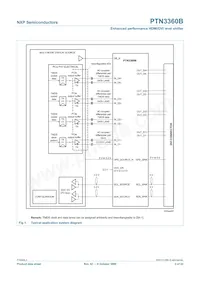 PTN3360BBS Datenblatt Seite 2