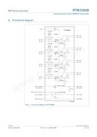 PTN3360BBS Datenblatt Seite 4