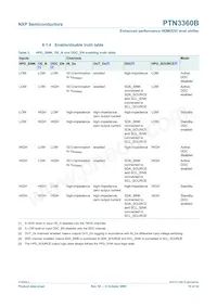 PTN3360BBS Datenblatt Seite 10