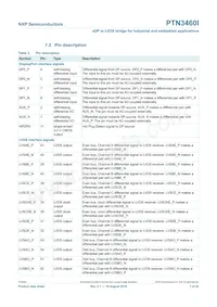 PTN3460IBS/F2Z Datasheet Page 7