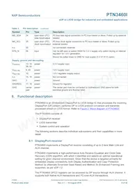 PTN3460IBS/F2Z Datenblatt Seite 9